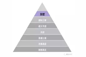 楼市HOT：未来什么房子可能成为稀缺房产？图片