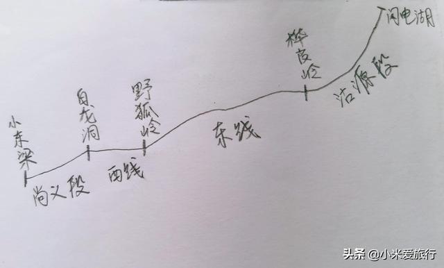 草原天路自驾游攻略，详细介绍路线、景点、住宿等情况，建议收藏