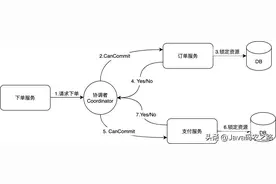 分布式事务之三阶段提交，你了解多少？图片