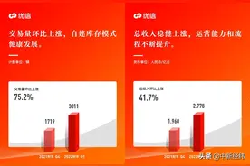 优信发布2022财年Q1财报 交易量环比上涨75%图片