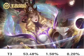 抛开获取方式，为何武则天胜率高居不下，却得不到玩家青睐？图片