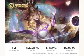 抛开获取方式，为何武则天胜率高居不下，却得不到玩家青睐？图片