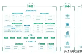 可信云完整评估结果通报图片