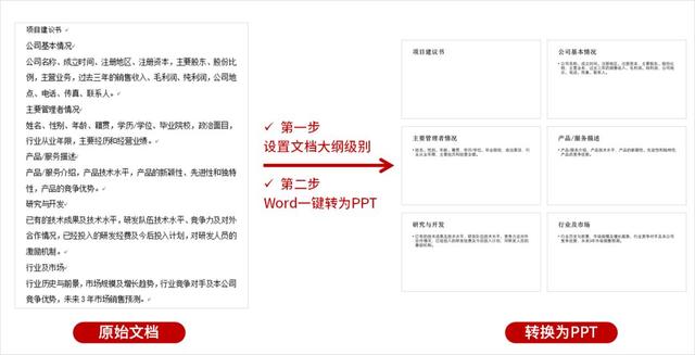 职场小白一定要学Word大纲功能，别看它不起眼，日后能帮你大忙