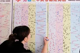彩票懒人的选号方法，菜鸟彩民惊呼，原来我也可以这样选号码图片