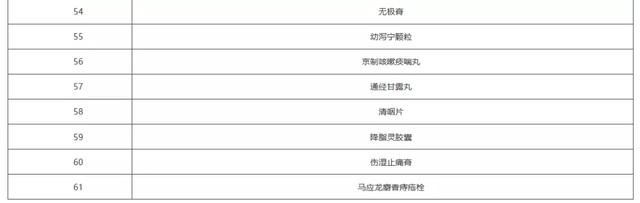 上千药品将不再报销（附名单）