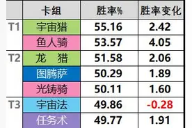 炉石传说：萨满版"天启四骑士"，第三个能攻击图腾，强无敌？图片