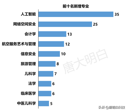人工智能专业:就业前景、专业要求、学校推荐