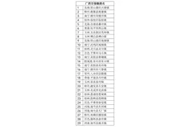 广西百强镇排名，你们镇上榜了吗？图片