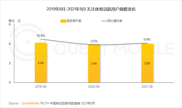 QuestMobile 2021年基于目标受众的营销动作和策略洞察