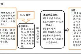 弯角与单侧椎弓根入路椎体成形治疗骨质疏松性椎体压缩骨折有效性与安全性的Meta分析图片