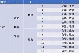 2021年新高考选科，“物地生”成江苏考生主选，理由是什么呢？图片