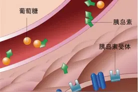 患糖尿病之后，性功能越来越差是怎么回事？图片