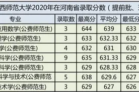 陕西师范大学2020年各专业录取分数公布了图片