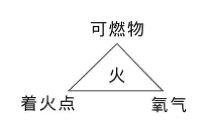 铁的铁三角化学方程式和离子方程式