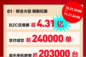 二手也疯狂！转转集团双11战报：卖出20.3万部手机图片