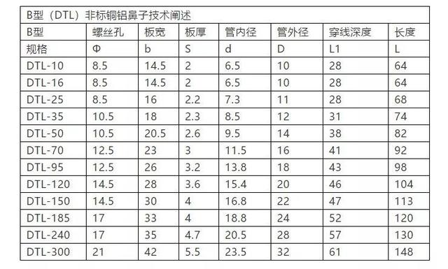 50铝芯电缆线价格表「4×50平方铝芯电缆价格」