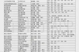 重庆市民请注意，重庆公交站名大调整，千万别坐错站了图片