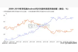 华为的鸿蒙系统如此优秀，为什么其他厂商不采用呢？图片
