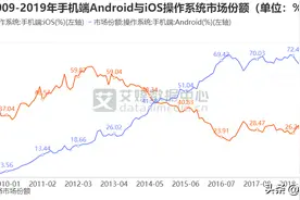 华为的鸿蒙系统如此优秀，为什么其他厂商不采用呢？图片