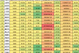北京年内卖地1130亿全国第一！合生”大满贯“摘分钟寺俩地块图片