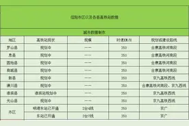 “毛尖之都”信阳市—将拥有10个高铁站，2个已开通，8个在规划中图片