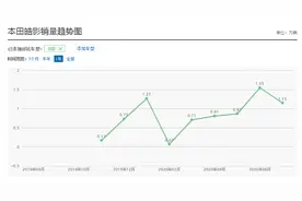 本田皓影是被冤枉还是真不行？实车对撞，完败威兰达图片