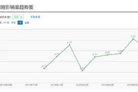 本田皓影是被冤枉还是真不行？实车对撞，完败威兰达图片