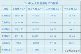 银行员工拉来一亿存款，能有多少收入？请看基层员工的真实收入图片