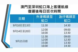 ​澳门往返深圳蛇口的两条海上客运航线9月10日复航图片