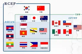 名词解释：RCEP、TPP和CPTPP  个个分得清图片