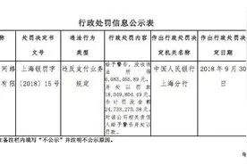 违反支付业务规定 两支付公司收到央行罚单 其中杉德支付被罚千万图片