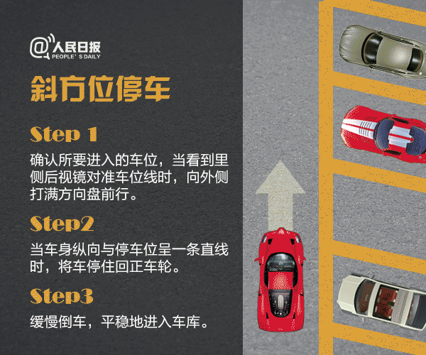 停车比开车难？这些倒车入库技巧一学就会
