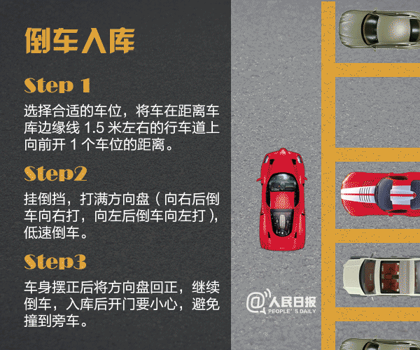 停车比开车难？这些倒车入库技巧一学就会