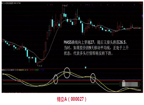 mass优化（正确使用梅斯线MASS指标）
