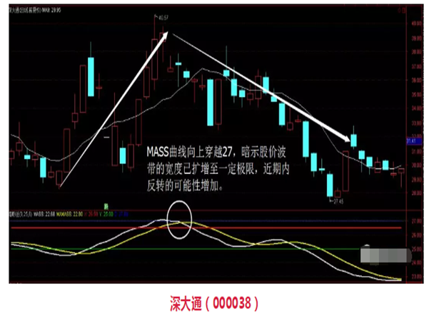 正确使用梅斯线“MASS”指标，天天黑马不离手！