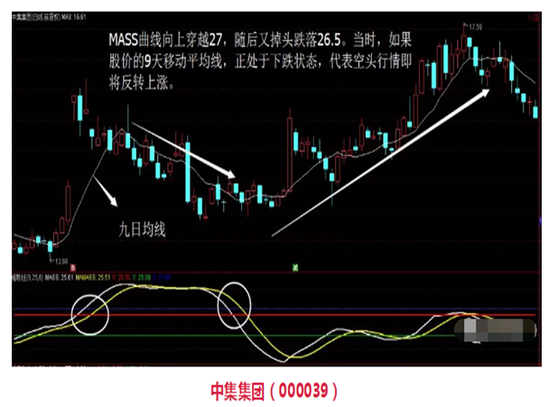 正确使用梅斯线“MASS”指标，天天黑马不离手！