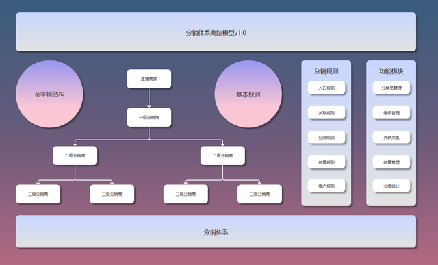 ��δ�0-1��Ʋ�Ʒ������ϵ��