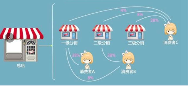 ��δ�0-1��Ʋ�Ʒ������ϵ��