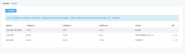 ��δ�0-1��Ʋ�Ʒ������ϵ��