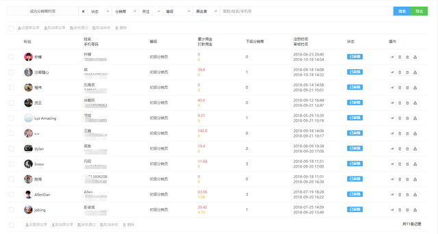 ��δ�0-1��Ʋ�Ʒ������ϵ��