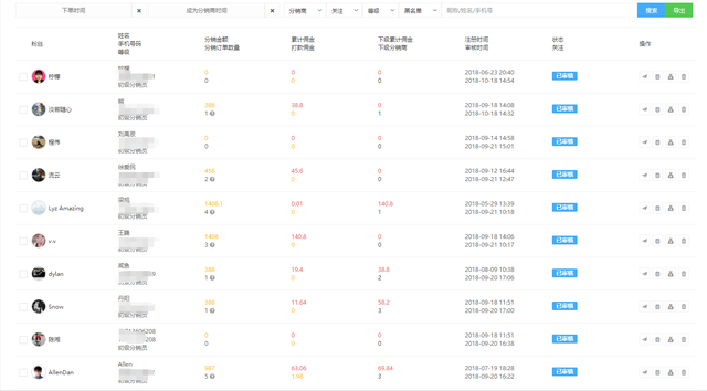 ��δ�0-1��Ʋ�Ʒ������ϵ��