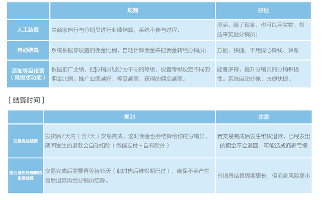 ��δ�0-1��Ʋ�Ʒ������ϵ��