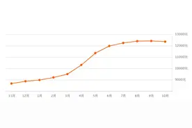 西安房价2000元/㎡的时候，你在做什么？图片