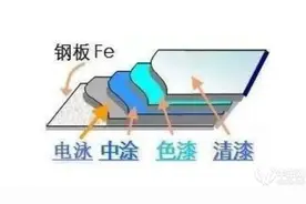 「牛车实验室」趣味解读原厂车漆 后补漆绝对无法复原图片