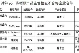 刚买的冲锋衣防水性能差？可能是这个项目不合格图片