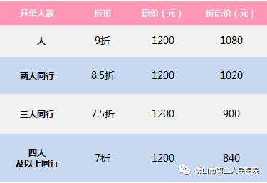 脂溢性角化激光价钱
