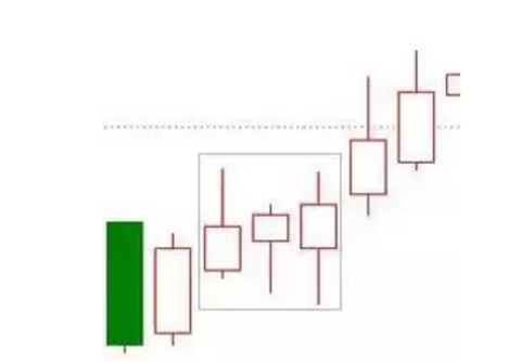 股票k线形态，介绍几种基本的K线形态（散户炒股必备的20种K线形态）