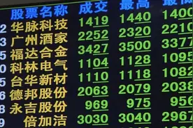 “股神”带你赚大钱？学员杀入“恒生指数”，结果却是血本无归！视频封面