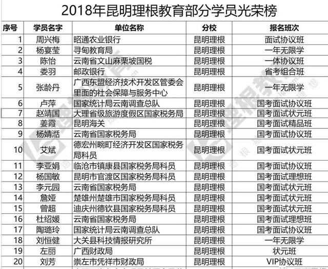 理根教育昭通分校开业送礼及招聘工作人员！
